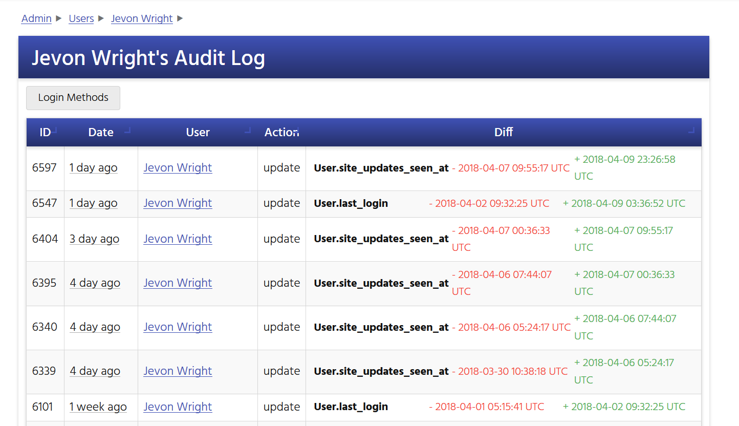 Screenshot showing the sample audit log for a CryptFolio user, available to platform administrators.